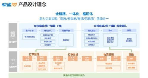 快遞100攜手金蝶ISV伙伴，以技術咨詢賦能生態，共啟高質量發展新篇章